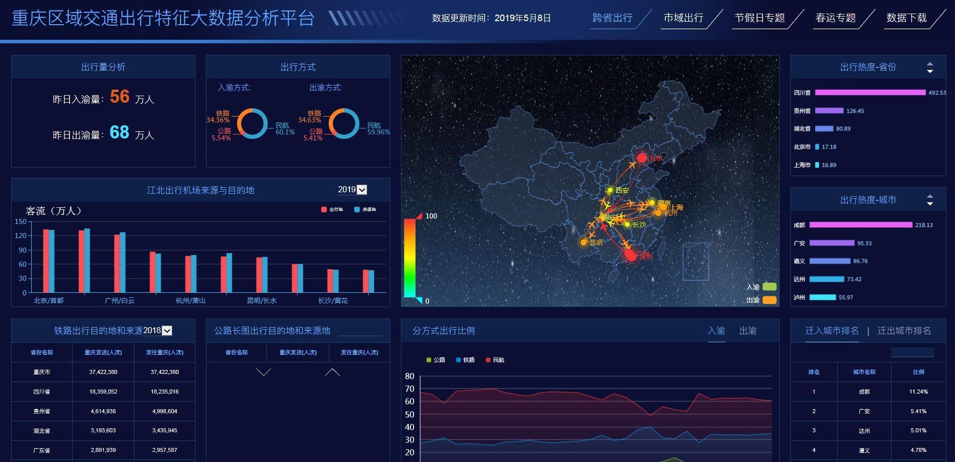 移动大数据在交通领域的技术研究与试点应用