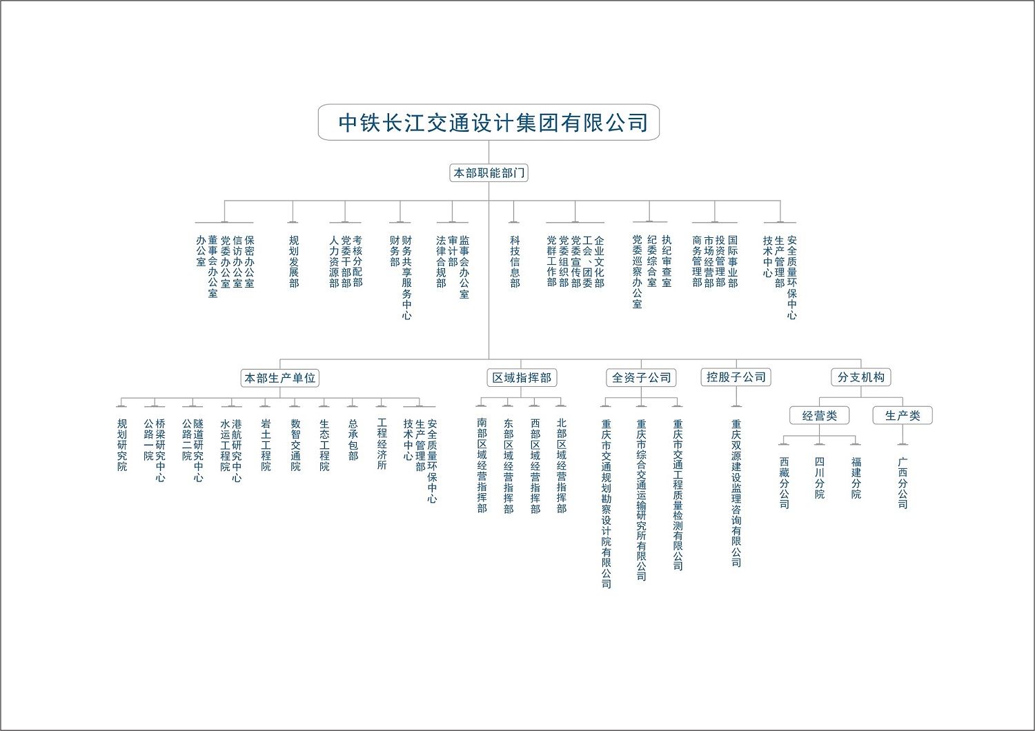 2024.6.12构架图