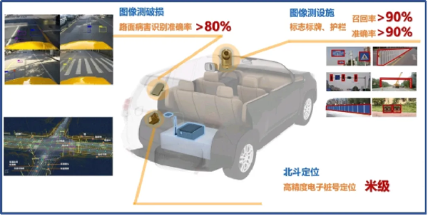 路面智能巡检系统