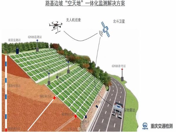 空天地一体化监测系统